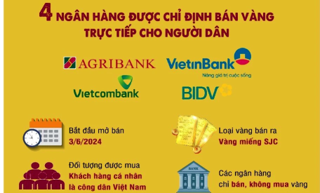 Thời gian, địa điểm 4 ngân hàng bán vàng trực tiếp cho người dân