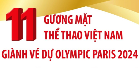 11 gương mặt thể thao Việt Nam giành vé dự Olympic Paris 2024 (tính đến 3/6/2024)