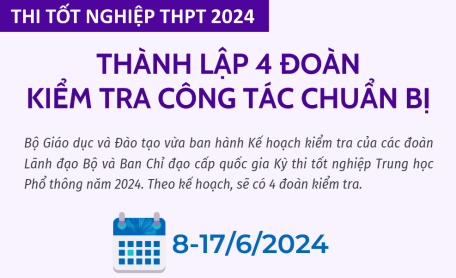 Thành lập 4 đoàn kiểm tra công tác chuẩn bị thi tốt nghiệp THPT 2024