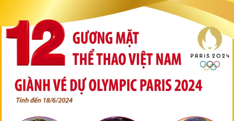 12 gương mặt thể thao Việt Nam giành vé dự Olympic Paris 2024 (tính đến 18/6/2024)