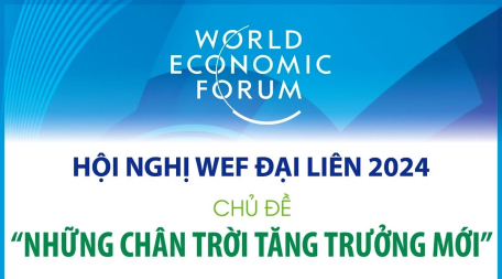 Hội nghị WEF Đại Liên 2024: Thúc đẩy tầm nhìn chung về phát triển