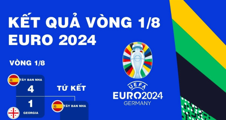 EURO 2024: Đại chiến của những "ông lớn"