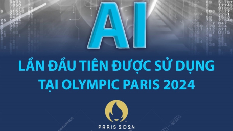 AI lần đầu tiên được sử dụng tại Olympic Paris 2024