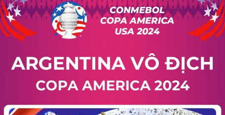 Argentina bảo vệ thành công chức vô địch Copa America