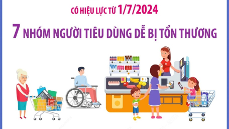 Luật Bảo vệ quyền lợi người tiêu dùng