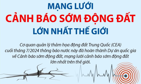 Mạng lưới cảnh báo sớm động đất lớn nhất thế giới