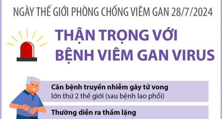 Ngày thế giới phòng chống viêm gan 28/7/2024: Thận trọng với bệnh viêm gan virus