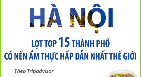 Hà Nội lọt top 15 thành phố có nền ẩm thực hấp dẫn nhất thế giới