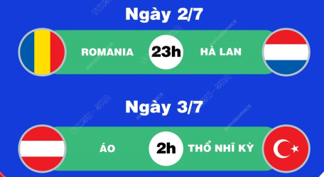 Lịch thi đấu EURO 2024 ngày 2/7 và rạng sáng 3/7