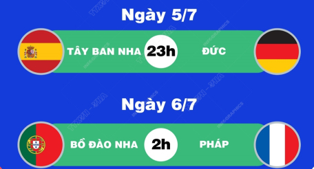 Lịch thi đấu EURO 2024 ngày 5/7 và rạng sáng 6/7