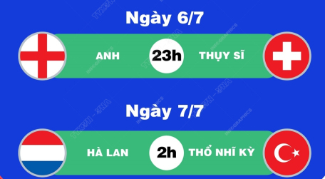 Lịch thi đấu EURO 2024 ngày 6/7 và rạng sáng 7/7