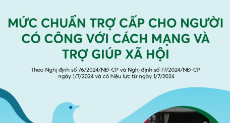 Mức chuẩn trợ cấp hằng tháng cho người có công với cách mạng, trợ giúp xã hội