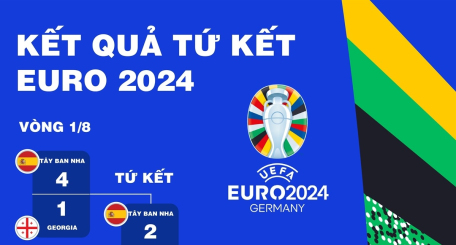 Xác định 2 cặp đấu bán kết Euro 2024