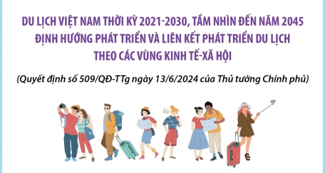 Phát triển du lịch thời kỳ 2021-2030, tầm nhìn đến năm 2045