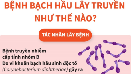 Bệnh bạch hầu!