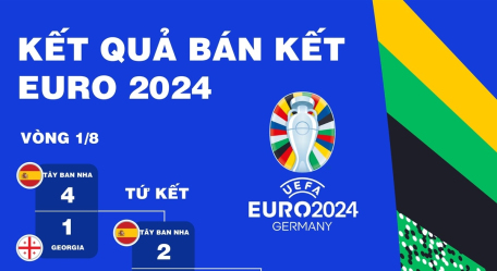 Kết quả bán kết EURO 2024