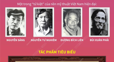 Dương Bích Liên - Tài năng lớn của hội họa Việt Nam