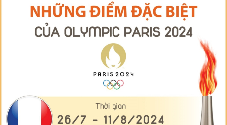 Những điểm đặc biệt của Olympic Paris 2024