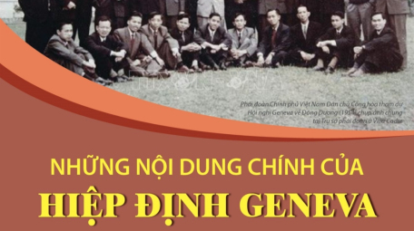 70 năm Ngày ký Hiệp định Geneva về đình chỉ chiến sự ở Việt Nam (21/7/1954 - 21/7/2024): Những nội dung chính của Hiệp định