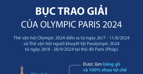 Bục trao giải của Olympic Paris 2024
