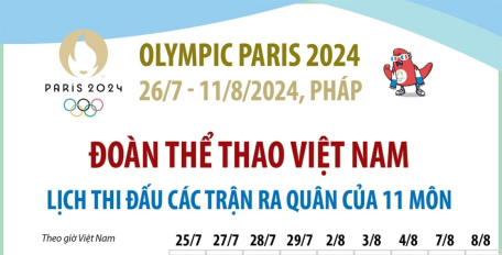 Olympic Paris 2024: Lịch thi đấu của đoàn thể thao Việt Nam