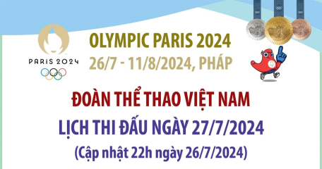 Lịch thi đấu của Đoàn thể thao Việt Nam tại Olympic Paris 2024 ngày 27/7 và rạng sáng 28/7 (cập nhật 22h ngày 26/7/2024)
