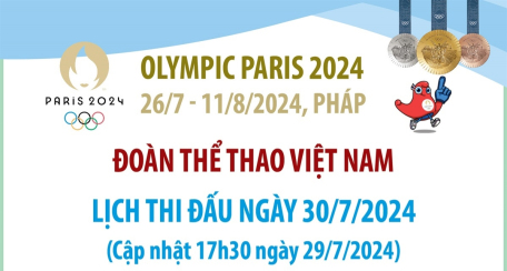 Lịch thi đấu của Đoàn thể thao Việt Nam tại Olympic Paris 2024 ngày 30/7 và rạng sáng 31/7/2024 (cập nhật 17h30 ngày 29/7/2024)