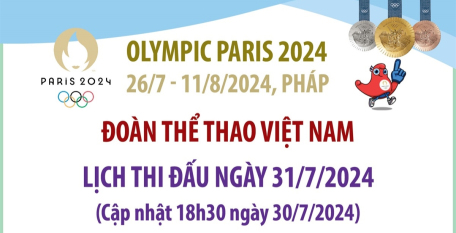 Lịch thi đấu của Đoàn thể thao Việt Nam tại Olympic Paris 2024 ngày 31/7 và rạng sáng 1/8/2024 (cập nhật 18h30 ngày 30/7/2024)