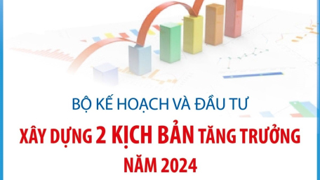 Bộ Kế hoạch và Đầu tư xây dựng 2 kịch bản tăng trưởng năm 2024