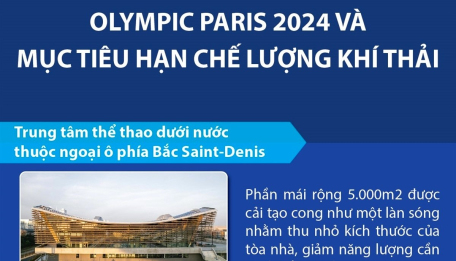 Olympic Paris 2024 và mục tiêu hạn chế lượng khí thải