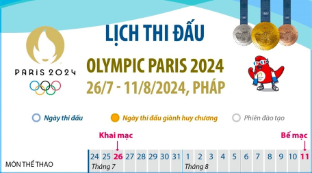 Lịch thi đấu Thế vận hội mùa Hè - Olympic Paris 2024