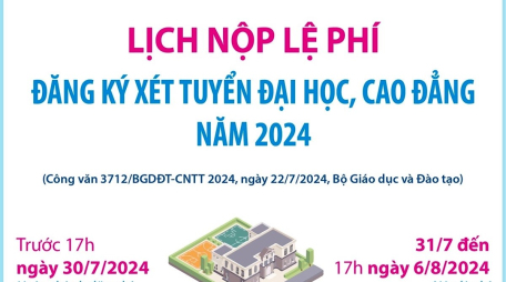 Lịch nộp lệ phí đăng ký xét tuyển Đại học, cao đẳng ngành Giáo dục Mầm non năm 2024