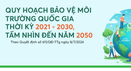 Quy hoạch bảo vệ môi trường quốc gia đến năm 2030, tầm nhìn năm 2050