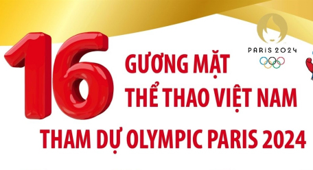 16 gương mặt thể thao Việt Nam tham dự Olympic Paris 2024