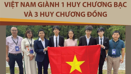 Olympic Vật lý châu Âu 2024: Việt Nam giành 1 Huy chương Bạc và 3 Huy chương Đồng