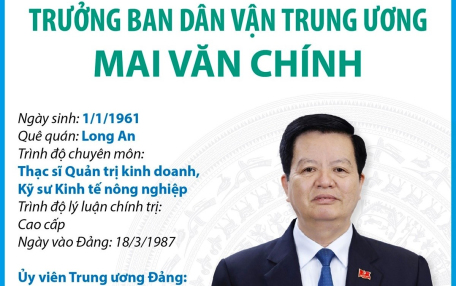 Trưởng ban Dân vận Trung ương Mai Văn Chính