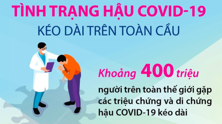 Số liệu về tình trạng hậu COVID-19 kéo dài trên toàn cầu