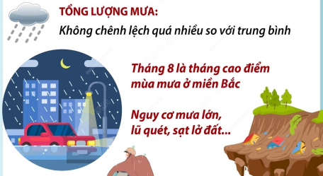 Dự báo tình hình thời tiết trên cả nước tháng 8/2024