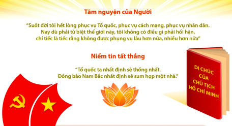 Hướng dẫn tuyên truyền kỷ niệm 55 thực hiện Di chúc của Chủ tịch Hồ Chí Minh và 55 năm Ngày mất của Người