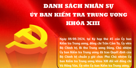 Danh sách nhân sự Ủy ban Kiểm tra Trung ương khóa XIII