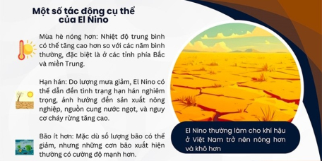 Dự báo tác động của El Nino và La Nina tới Việt Nam trong năm 2024