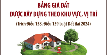 Từ 1/8/2024: Bảng giá đất được xây dựng theo khu vực, vị trí