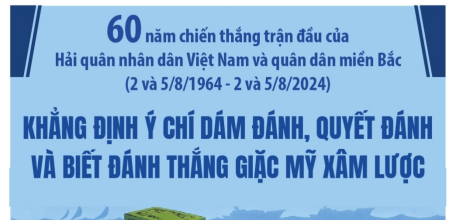 60 năm chiến thắng trận đầu của Hải quân Nhân dân Việt Nam và quân dân miền Bắc: Khẳng định ý chí dám đánh, quyết đánh và biết đánh thắng giặc Mỹ xâm lược