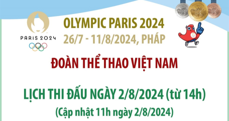 Lịch thi đấu của Đoàn thể thao Việt Nam tại Olympic Paris 2024 ngày 2/8/2024 (cập nhật 11h ngày 2/8/2024)