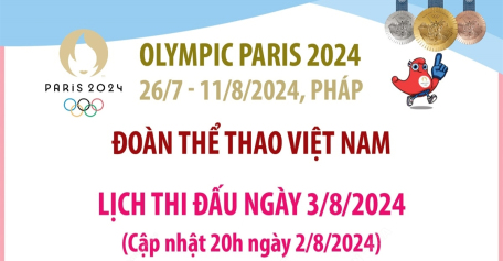 Lịch thi đấu của Đoàn thể thao Việt Nam tại Olympic Paris 2024 ngày 3/8/2024