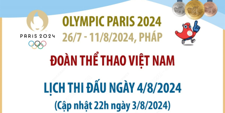 Lịch thi đấu của Đoàn thể thao Việt Nam tại Olympic Paris 2024 ngày 4/8/2024