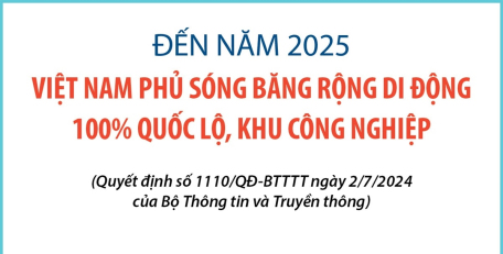 Đến năm 2025, Việt Nam phủ sóng băng rộng di động 100% quốc lộ, khu công nghiệp