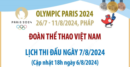 Lịch thi đấu của Đoàn thể thao Việt Nam tại Olympic Paris 2024 ngày 7/8/2024