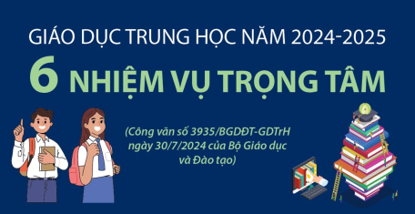 6 nhiệm vụ trọng tâm của Giáo dục trung học năm 2024-2025