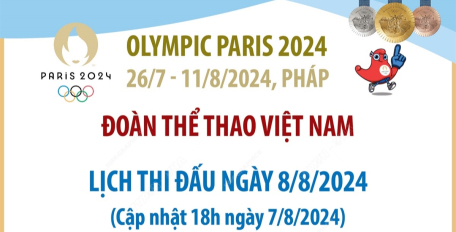 Lịch thi đấu của Đoàn thể thao Việt Nam tại Olympic Paris 2024 ngày 8/8/2024